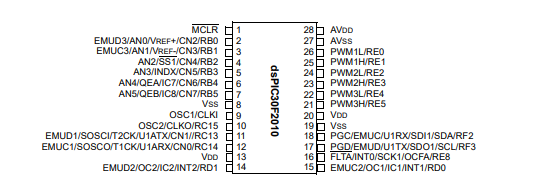 DSPIC30F2010-30I/SP pin diagram
